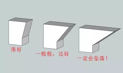 10個(gè)建模技巧，讓你打印想要的3D模型