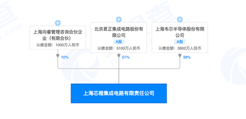 北京君正投資設(shè)立集成電路新公司，注冊資本1億元深耕設(shè)計(jì)領(lǐng)域