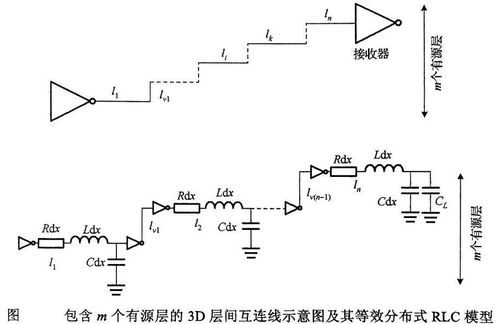 三維集成電路TSV布局設(shè)計(jì) 架構(gòu)、挑戰(zhàn)與優(yōu)化策略