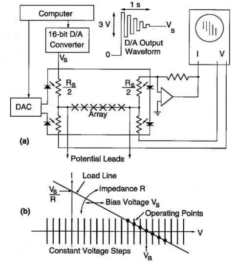掌握八大電路設計技巧，邁向卓越集成電路設計之路